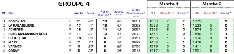classement_D2.jpg