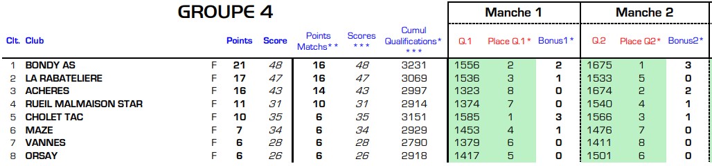 classement_D2.jpg