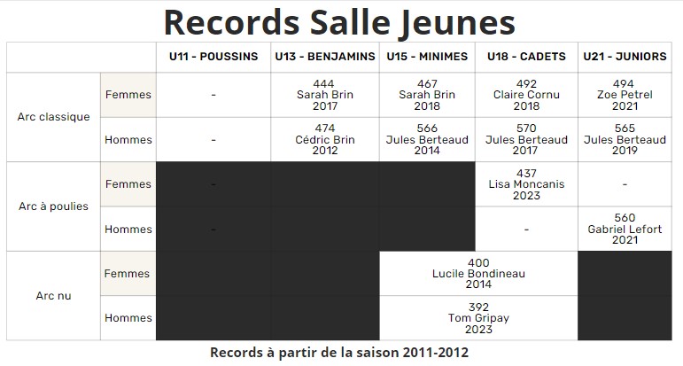 records salle jeunes